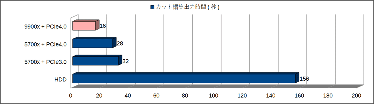 cpu pssmark